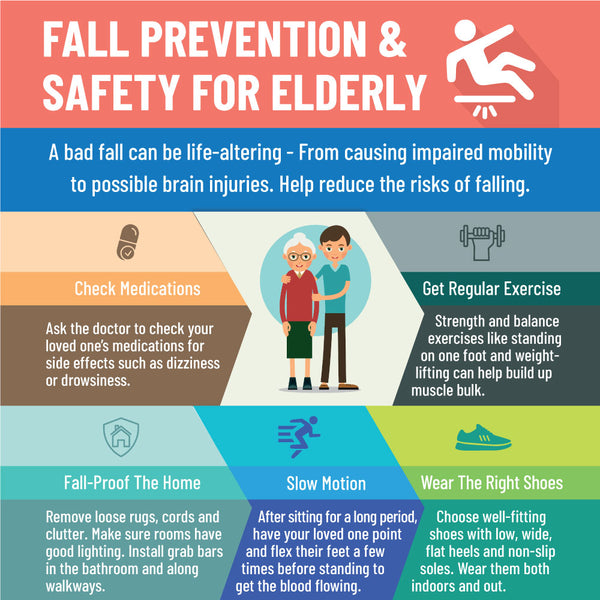 Fall Risk Handout 4x4 Fall Prevention for Seniors Magnets – All Clear Prints