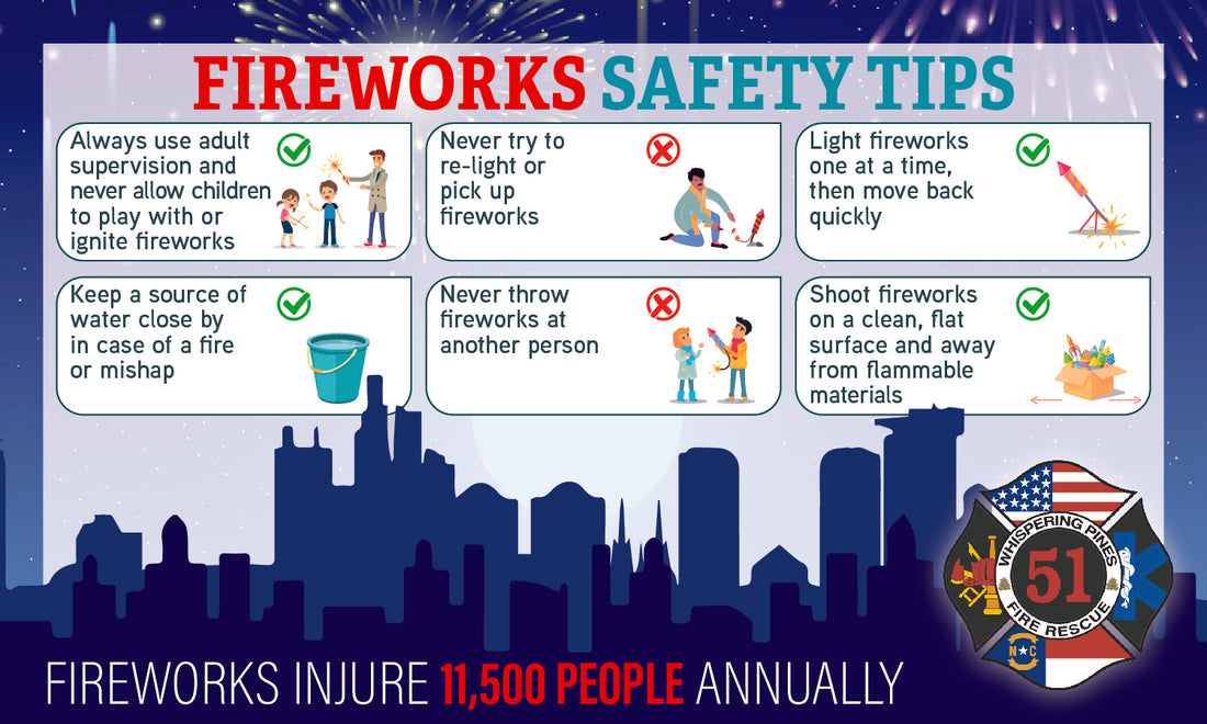3x5 Fireworks Safety Magnets – All Clear Prints